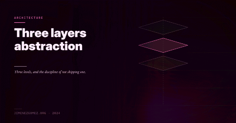 Featured image of post Three layers abstraction